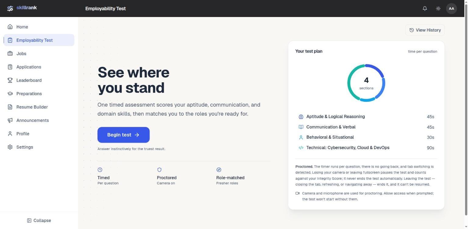 Skillrank's Employability Test overview screen, showing the four scored sections: Aptitude & Logical Reasoning, Communication & Verbal, Behavioral & Situational, and Technical